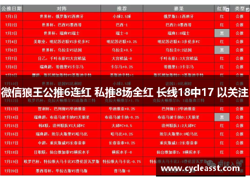 微信狼王公推6连红 私推8场全红 长线18中17 以关注